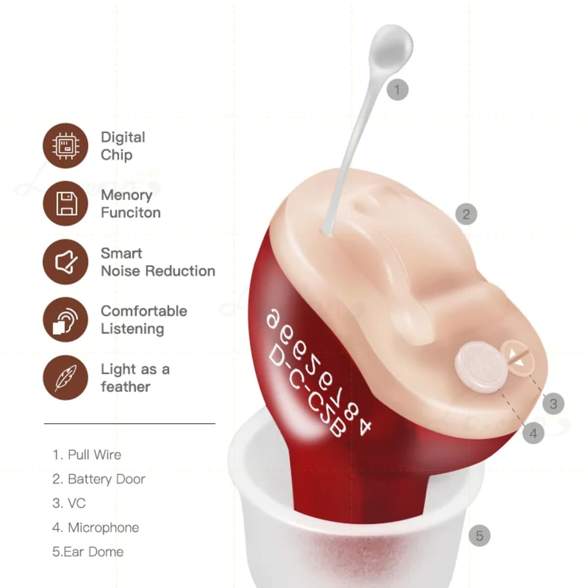 Invisible Micro Wireless Hearing Aids For Elderly