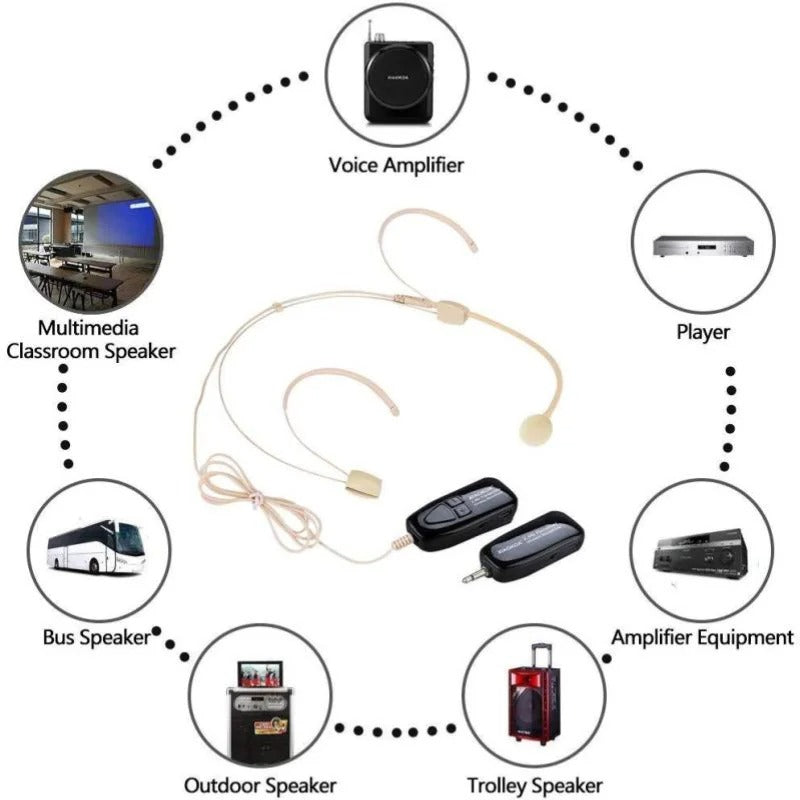 Bluetooth Wireless Headset Microphone for Presenters