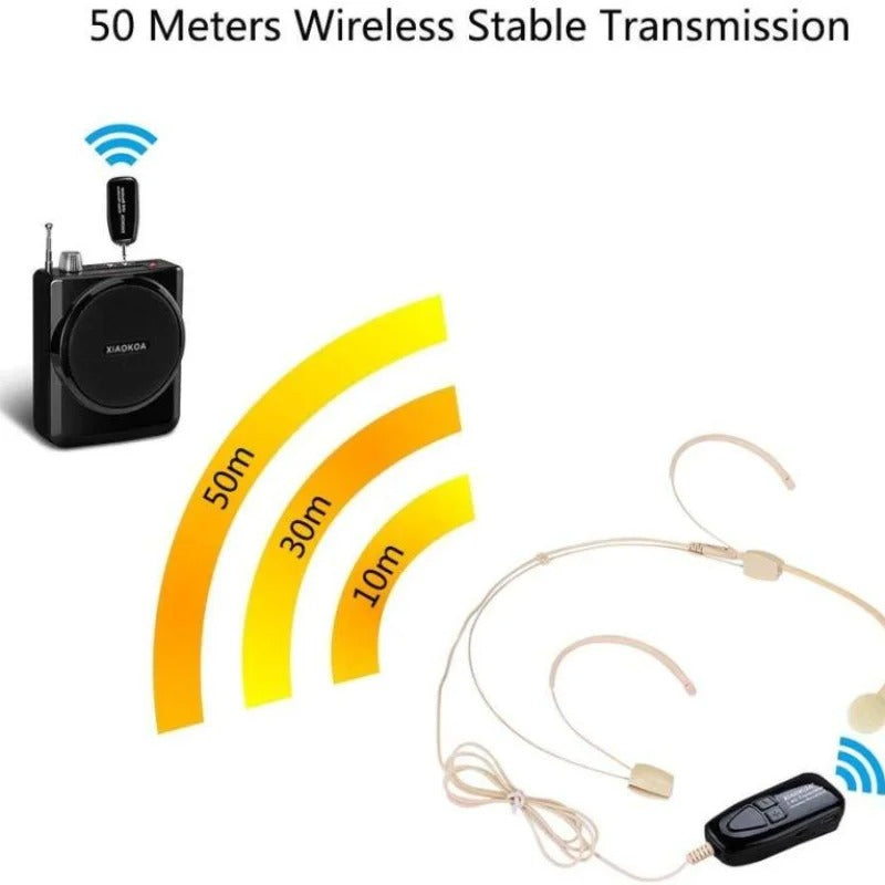 Bluetooth Wireless Headset Microphone for Presenters