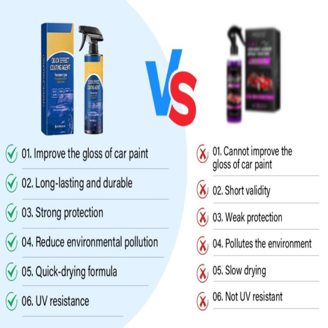 Car Wax Spray For Quick Shine And Protective Coating On Vehicles (120ml) 15128318345542-1