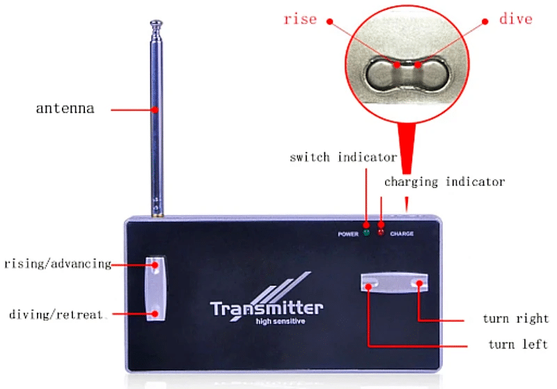 Remote Control Submarine Toy