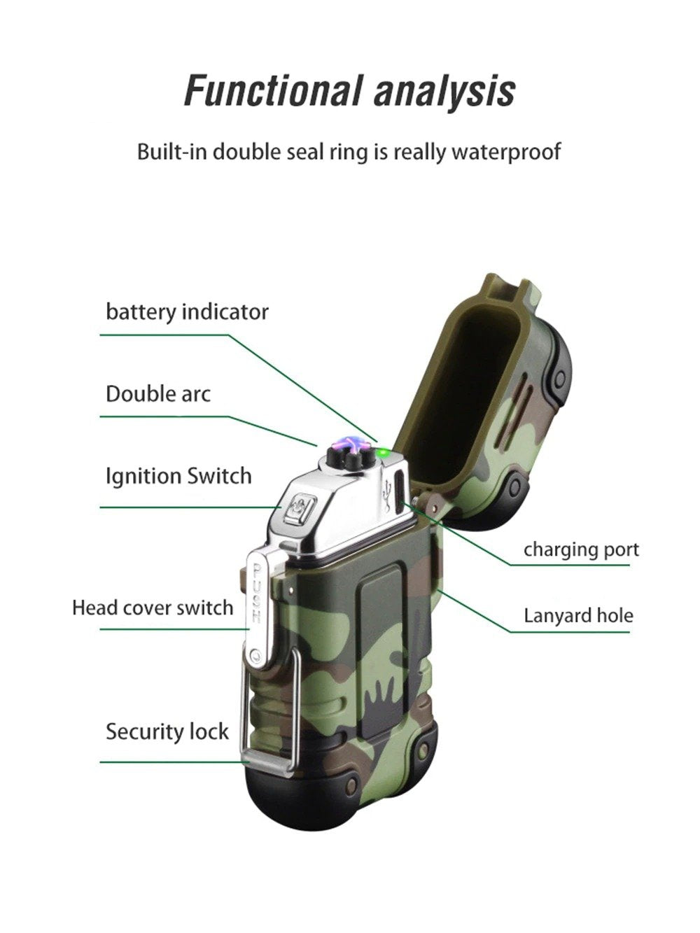 Waterproof Dual Arc Plasma Lighter – Rechargeable And Durable