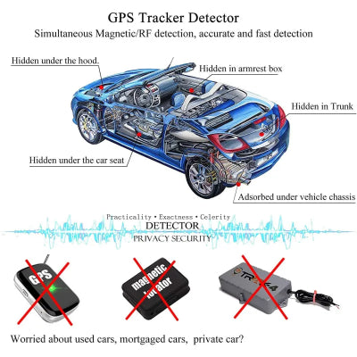 Wireless Gps Signal Detector For Privacy Protection