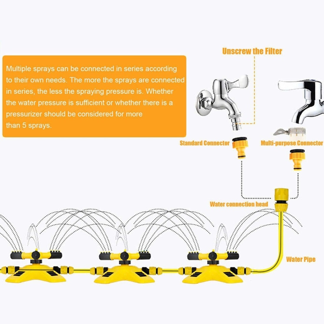 3-Arm Adjustable 360 Rotating Lawn Sprinkler for Gardens -AutoRotating Sprinkler System SH1751817214987860979