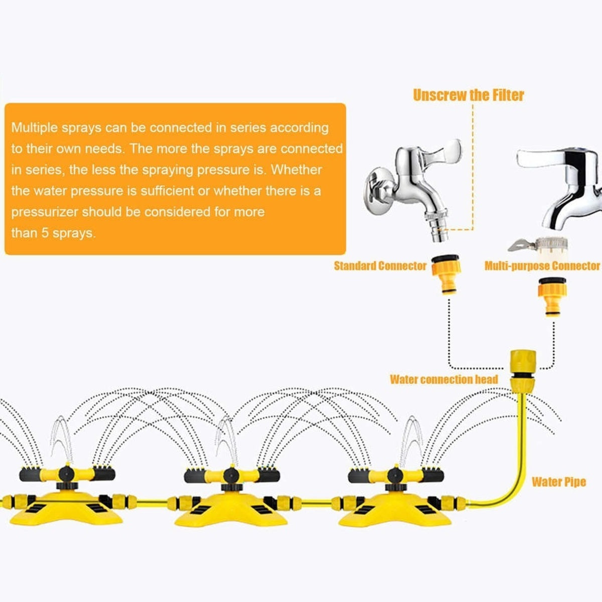3-Arm Adjustable 360 Rotating Lawn Sprinkler for Gardens -AutoRotating Sprinkler System