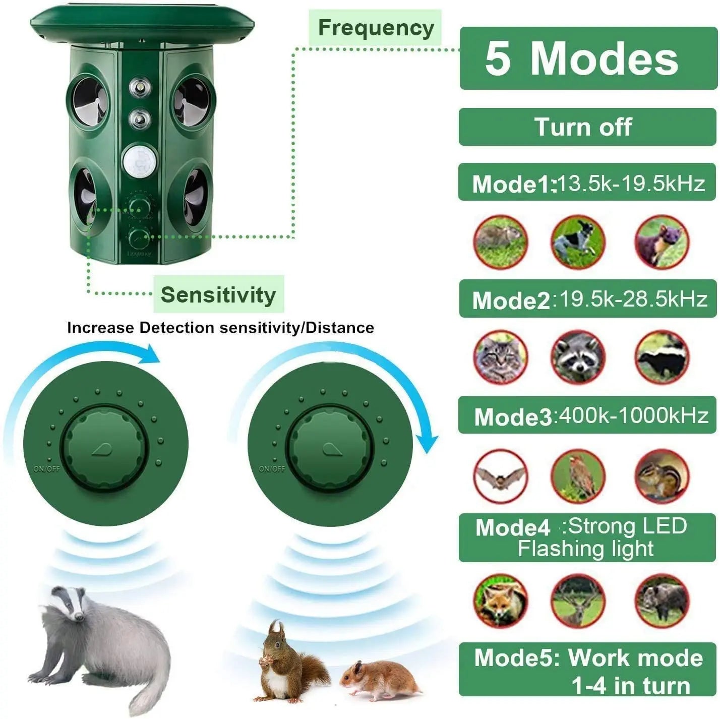 Outdoor Ultrasonic Bird Repeller - Effective, Humane Woodpecker Deterrent for Gardens, Patios & Farms 9945609077057-1