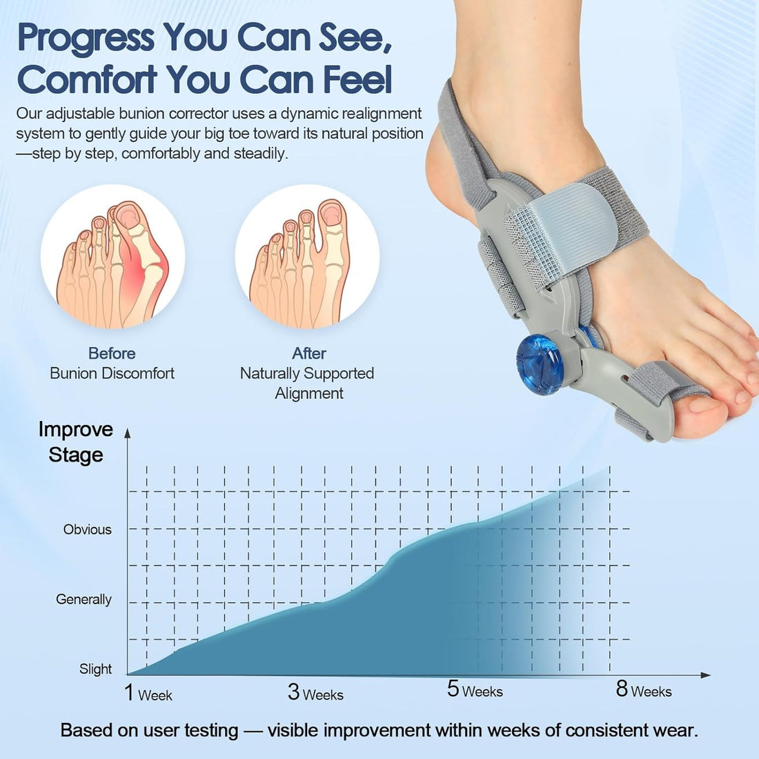 Orthopedic Toe Alignment Support Corrector Foot Pain Adjustment Brace 11588970905868-1