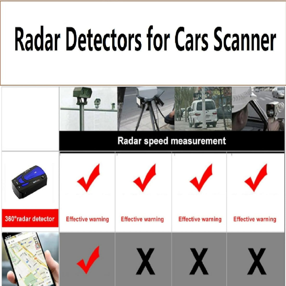 Flash Speed Camera Detector with Precision Long-Range Detection for Safe Driving 9867490263361-1