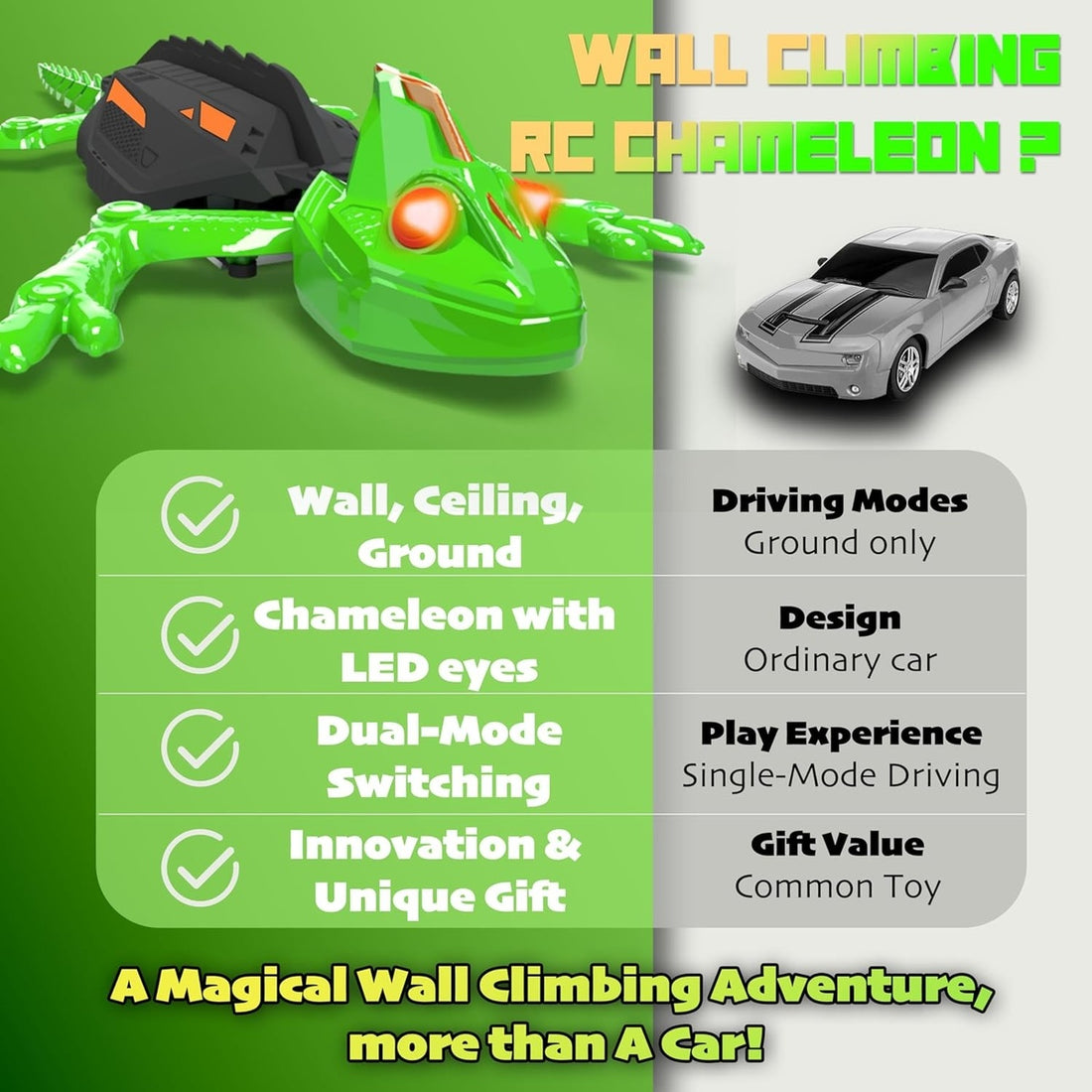 Wall Crawler Gecko - Led Rc Toy For Indoor Family Fun & Prank Gifts 9922844262690-1