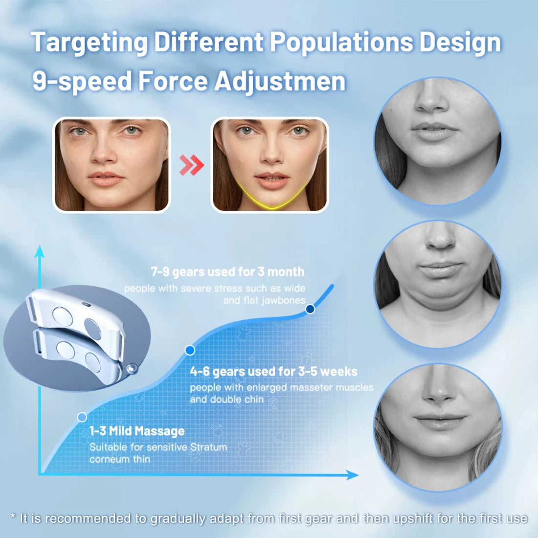 Facial Lifting Device - Jawline Shaping, Skin Firming, Custom Use Anywhere 1005005922099297-Standard Version
