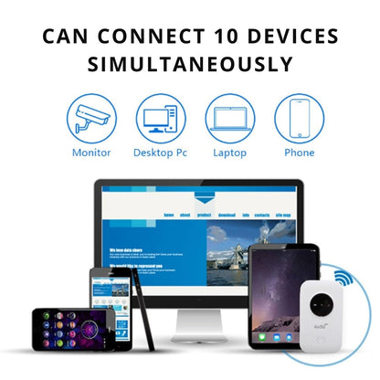 Portable High-Speed 5G Global Mobile Wifi Hotspot For All Devices 10446710866266-1