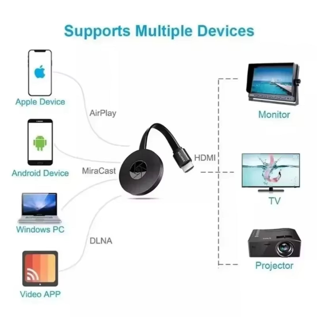 Wireless HDMI Display Adapter - 1080P WiFi Screen Mirroring for Android, iOS, Windows & Mac 15152383820102-1