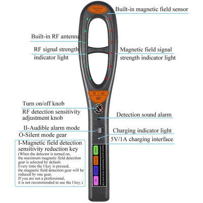 Wireless Gps Signal Detector For Privacy Protection