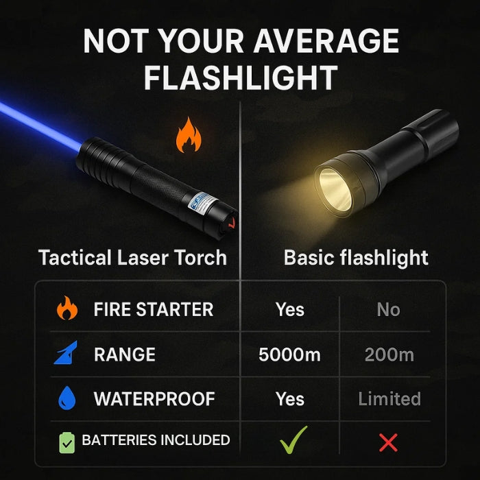 Tactical Laser Torch - High-Intensity, Waterproof & Ideal for Camping, Hiking, and Outdoor Adventures 9932749963585-1