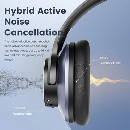 Oneodio A10 Series Wireless Headphones – Active Noise Cancelling, USB-C Charging & Mic 9749335834945-1