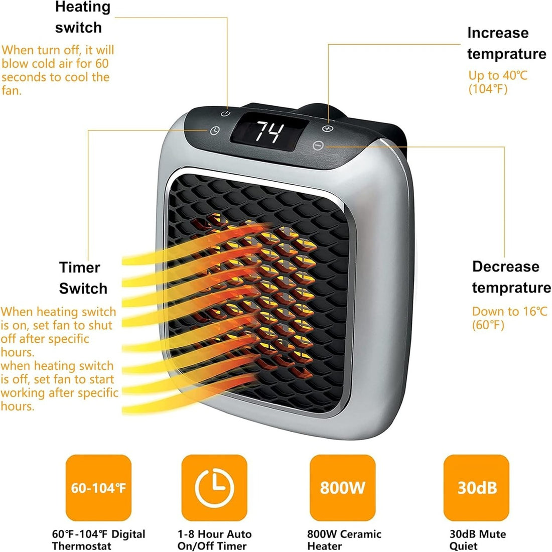 Portable Electric Space Heater - Compact & Energy-Efficient Heating Solution SH1751817214987860672