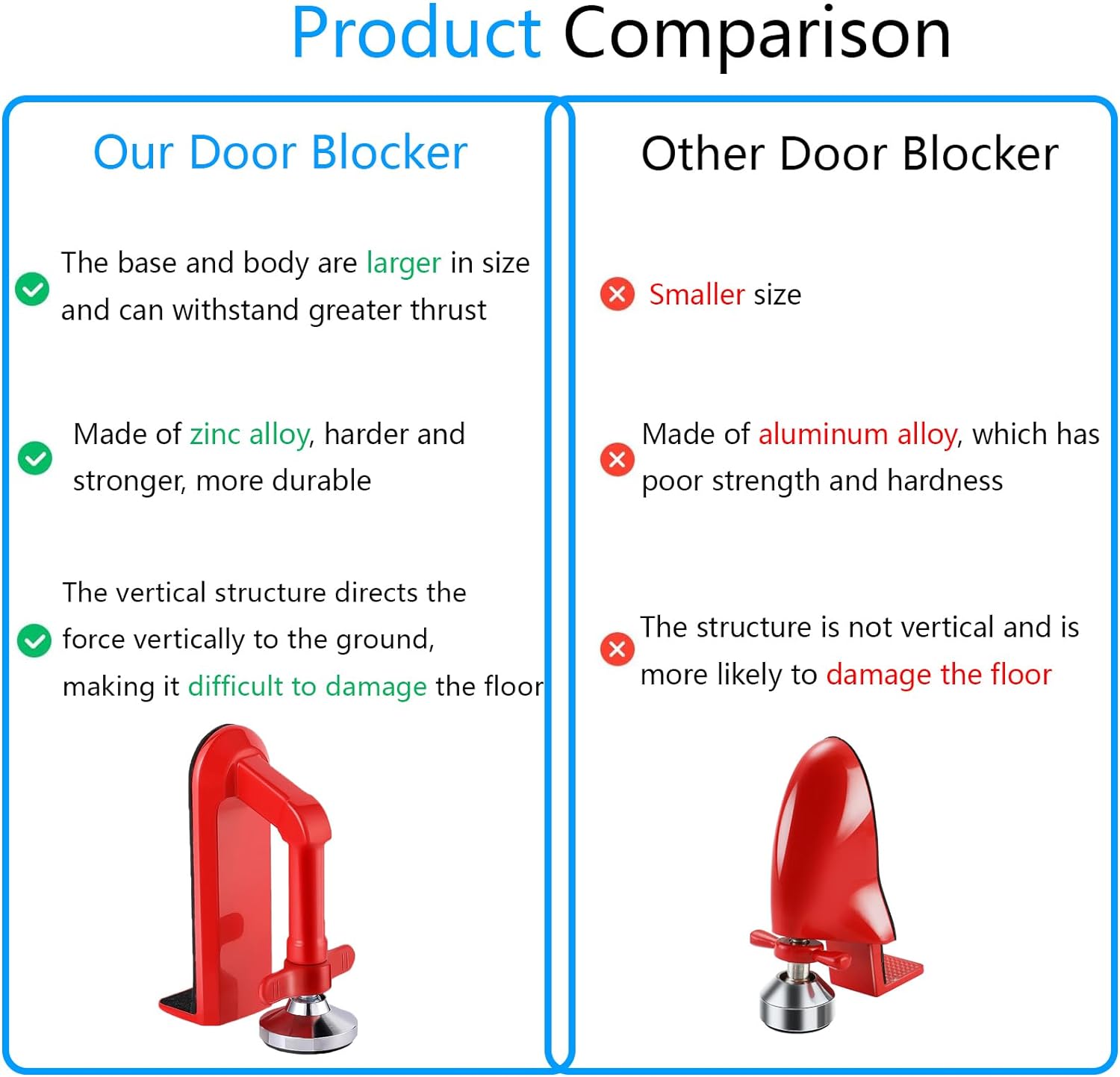 Door Stoppers Security - Portable Door Lock For Travel Anti Theft Door Blocker, Hotel Room Apartment Safety - No Drill Garage Door Brace Devices For Women, Children - Sleep With Peace Of Mind