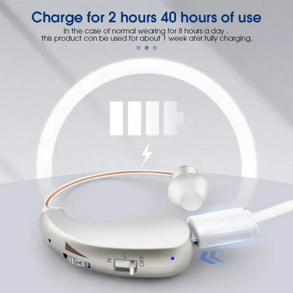 Rechargeable Digital Hearing Aid for Clear Sound Amplification & Daily Comfort - Ideal for Adults & Seniors 9878962504001-1