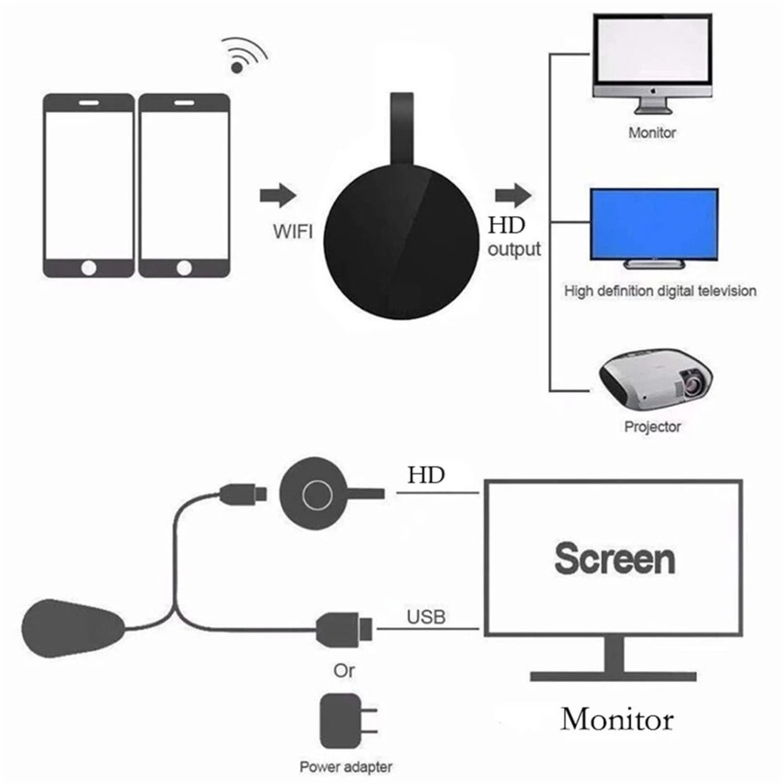 Wireless HDMI Display Adapter - 1080P WiFi Screen Mirroring for Android, iOS, Windows & Mac 15152383820102-1