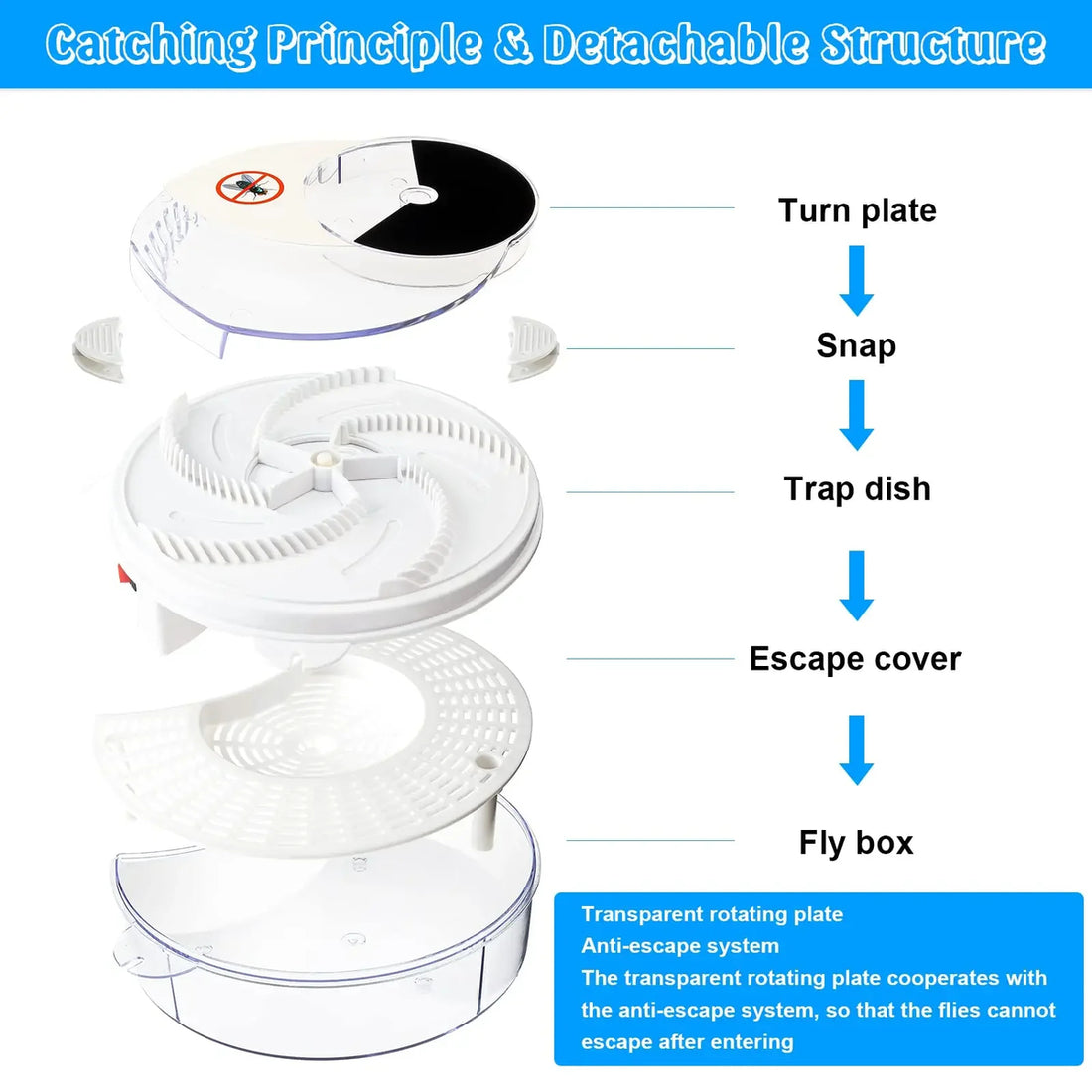 USB Fly Trap - Eco-Friendly, Non-Toxic & Effective for Home and Outdoor Use 9929396748609-1