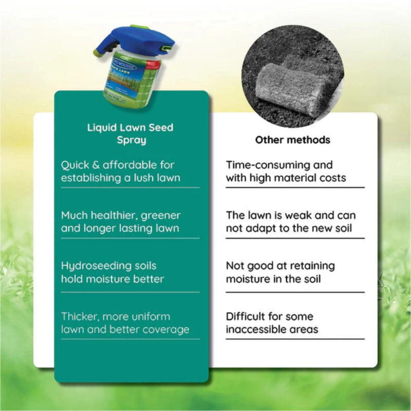 Liquid Lawn Hydro Mousse Spray On Grass Seed - Easy Application for Patchy Lawns & High-Traffic Areas 9945609666881-2