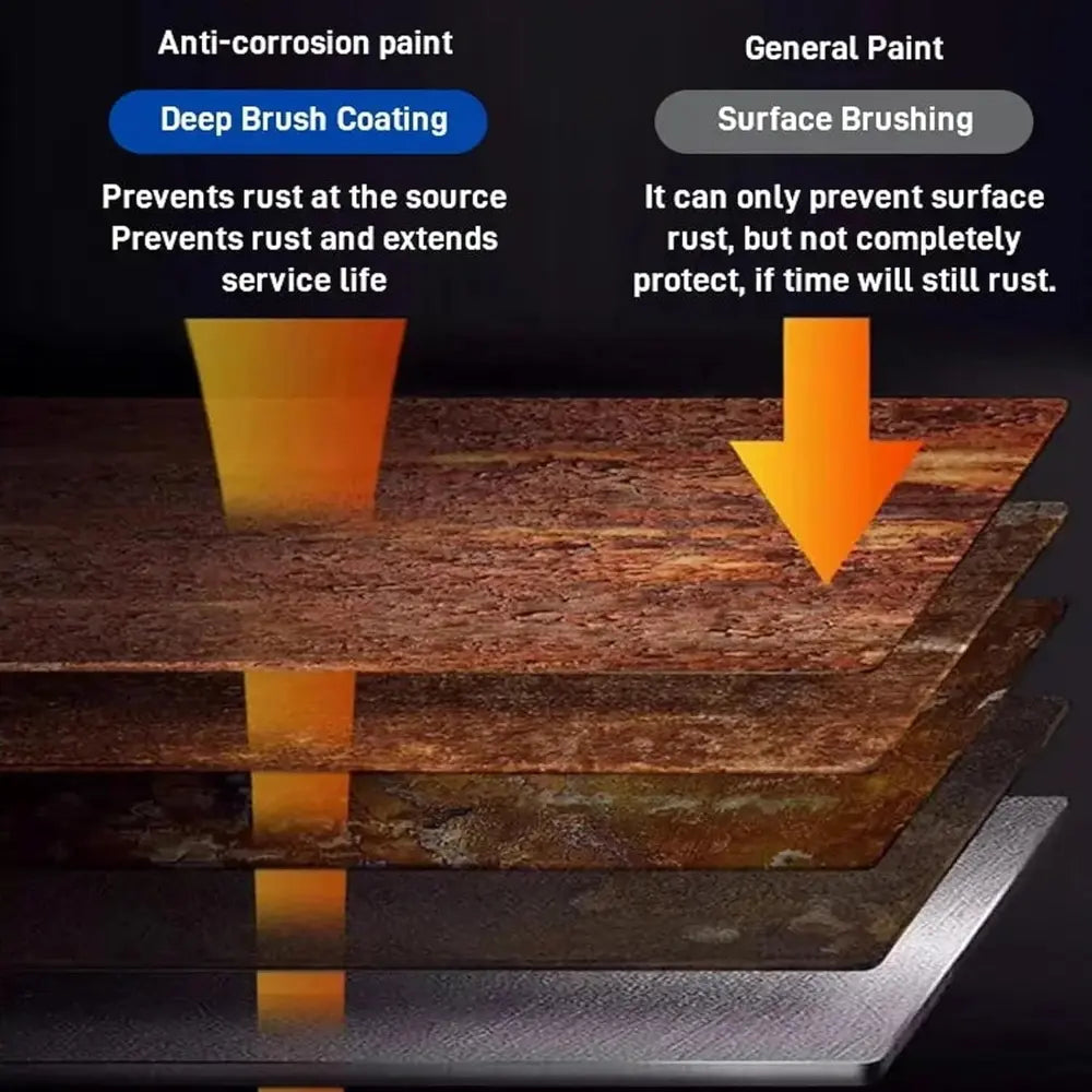 Anti-Rust Paint For Metal