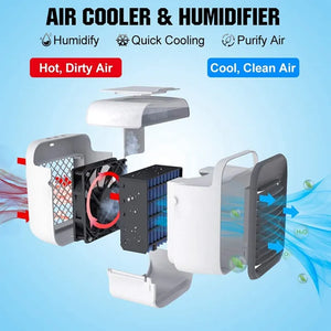 Portable Ac - Portable Air Conditioner (Rechargeable)