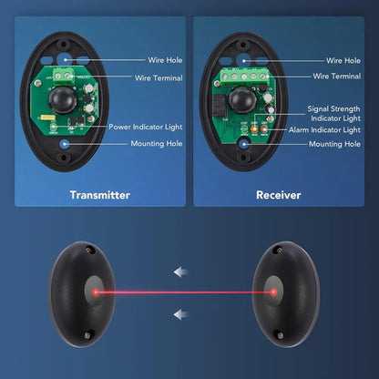 External Positioning Alarm Detector Infrared Beam Sensor Barrier For Gates, Doors, Windows Protection Against Hacking System
