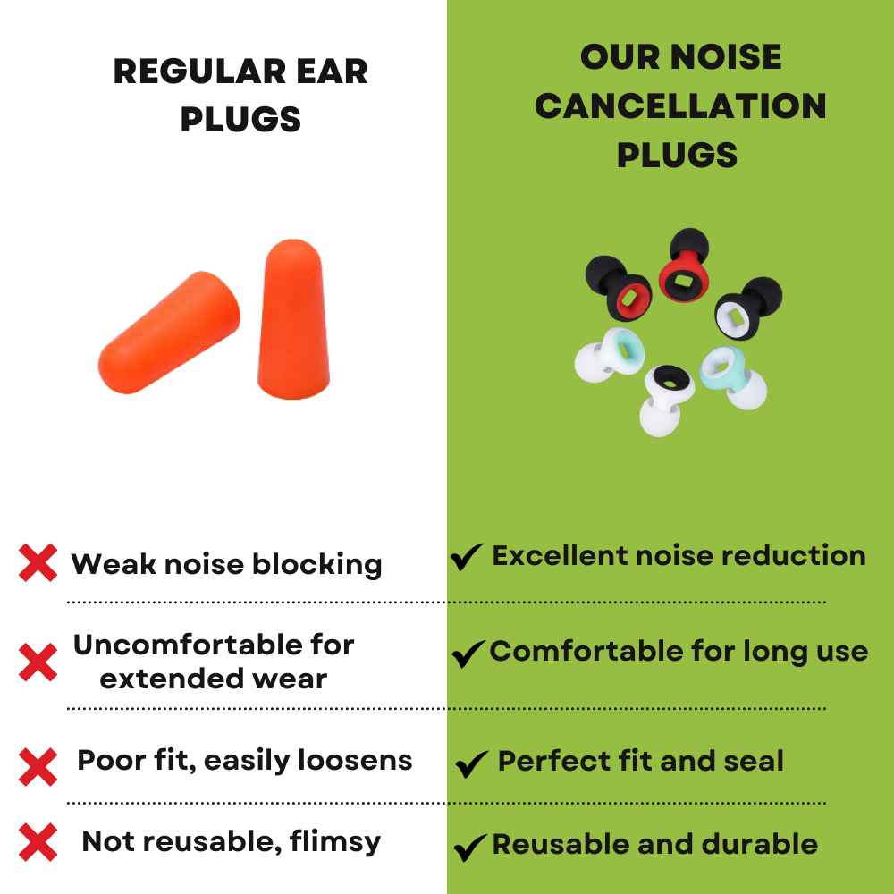 Noise Cancellation Ear Plugs – Snoring Solution For A Peaceful Sleep