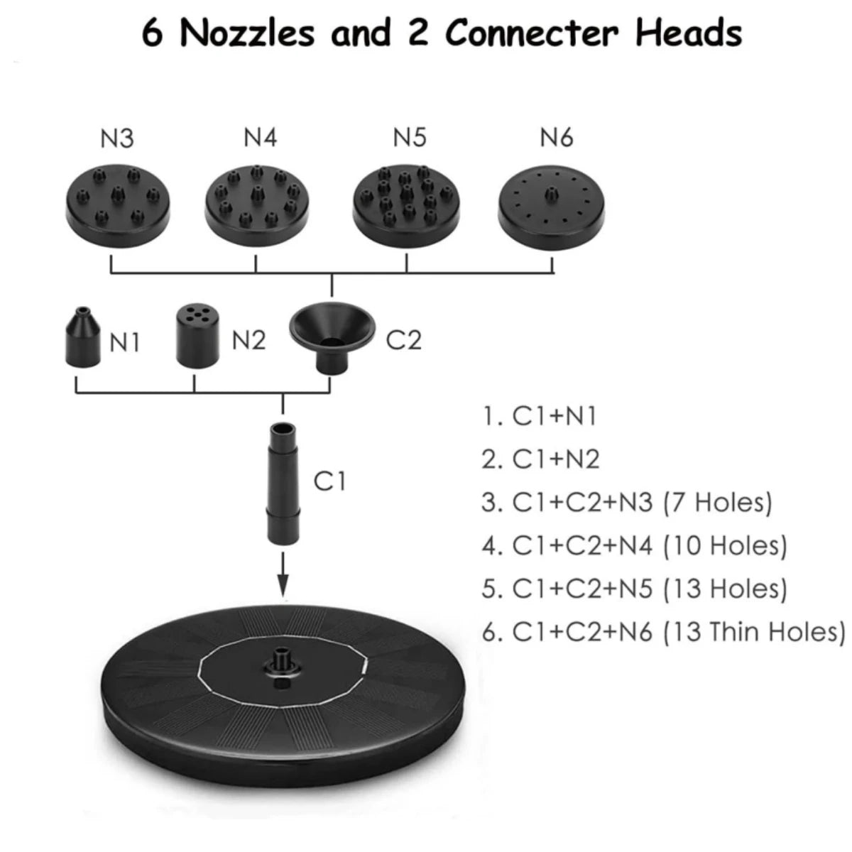 Springwave Bird Bath Solar Fountain