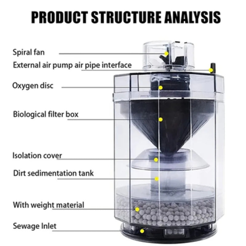 Fully Automatic Fish Stool Suction Collector 90674832-fish-stool