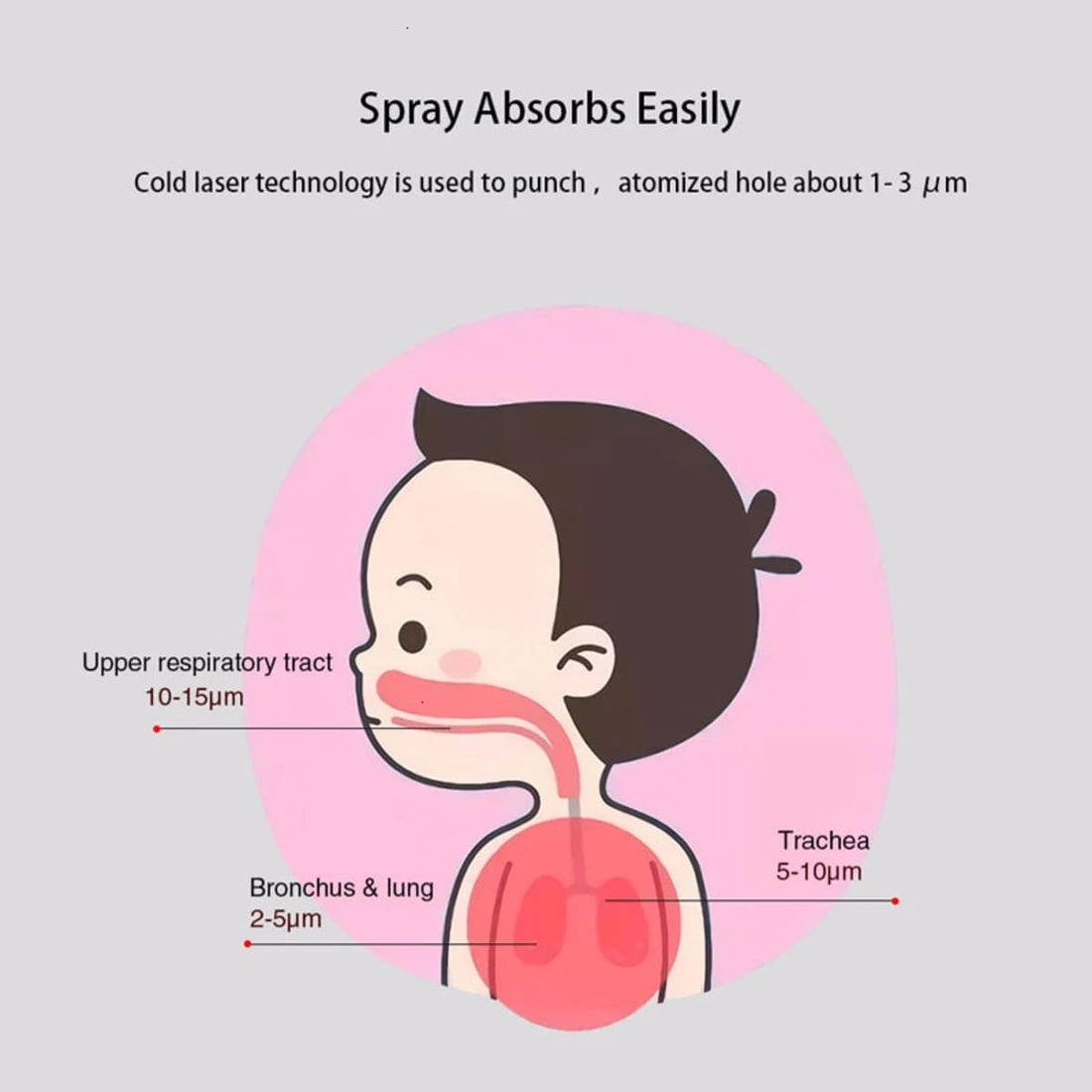 Rechargeable Portable Nebulizer Machine for Asthma and Breathing Relief 46667