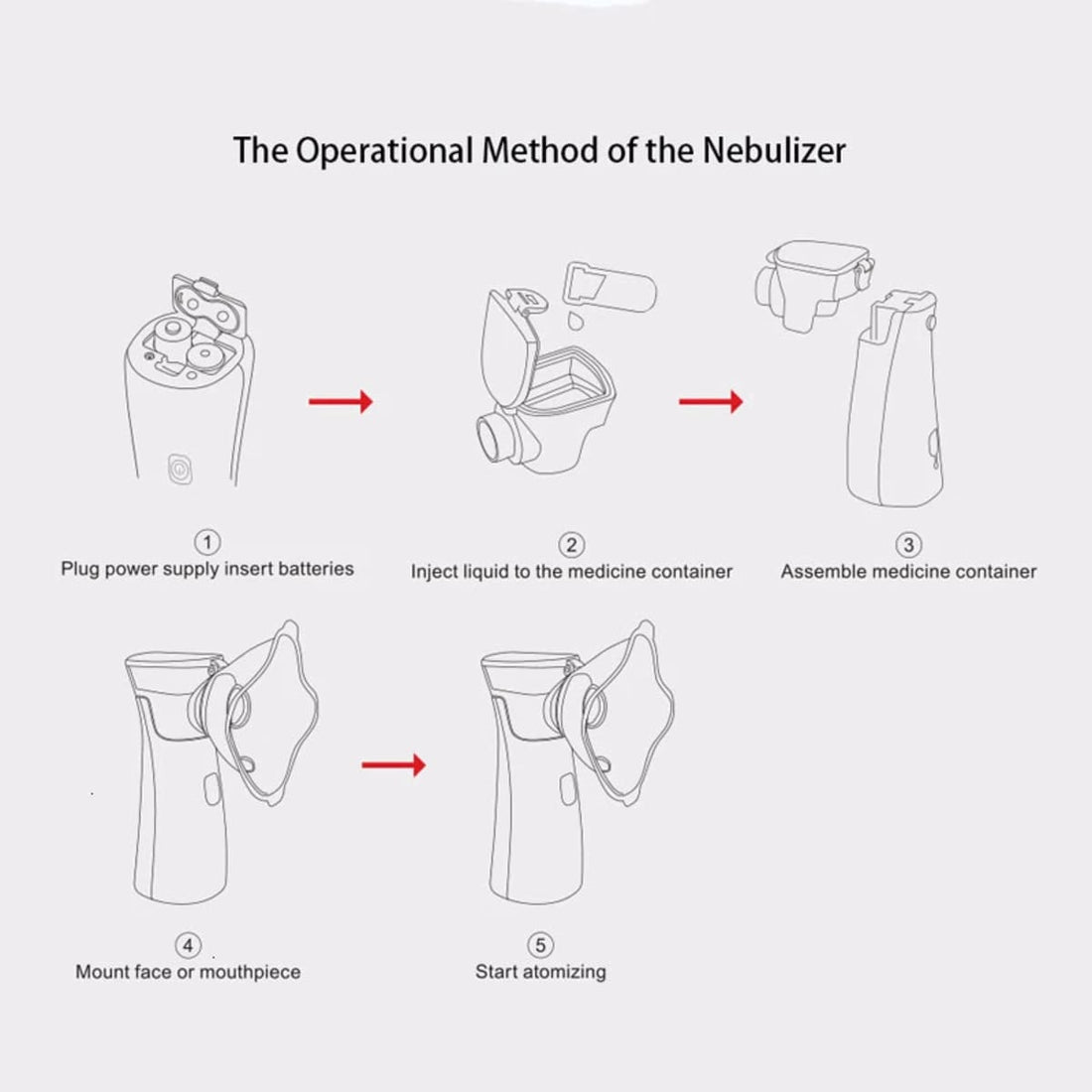 Rechargeable Portable Nebulizer Machine for Asthma and Breathing Relief 46667
