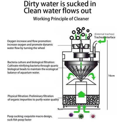 Fully Automatic Fish Stool Suction Collector
