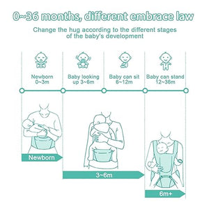 Ergonomic Baby Carrier