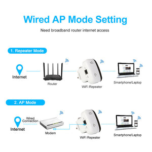 Wifi Repeater Wifi Extender 300Mbps Amplifier Wifi Booster