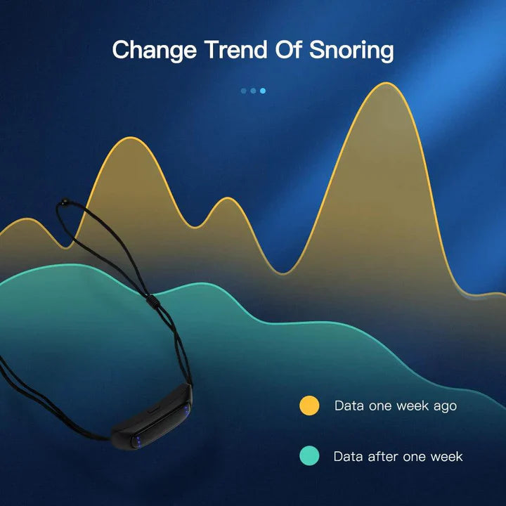 Comfortable Anti-Snore Device For Sleep Apnea Relief