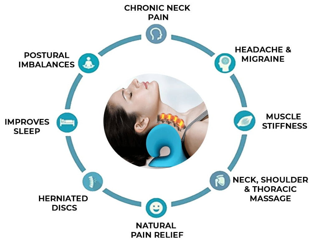 Wexoneck Cervical Traction Pillow