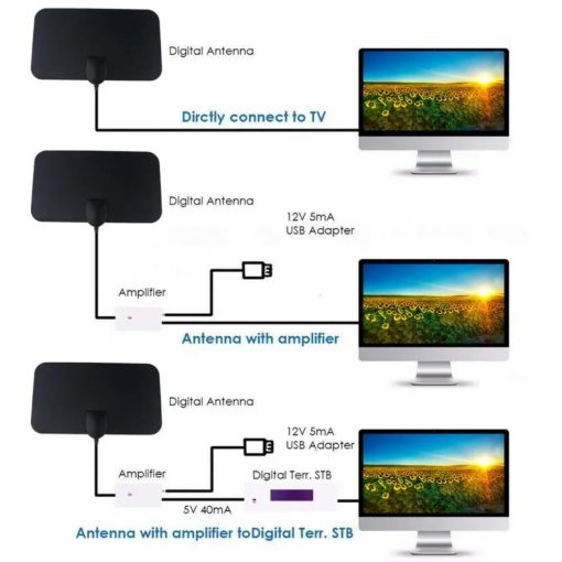 Indoor Satellite Hdtv Antenna1