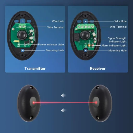 External Positioning Alarm Detector Infrared Beam Sensor Barrier For Gates, Doors, Windows Protection Against Hacking System5