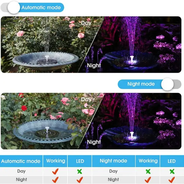 3.5W Solar Fountain Pump With 6 Fountain Water Styles And Led Lights1