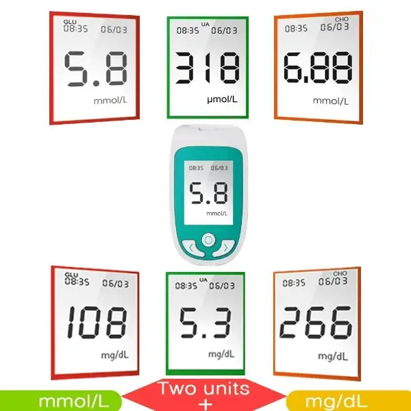 3 In 1 Monitor (Cholesterol-Glucose-Uric Acid) Complete Set Includes Lancing Device And Lancets5