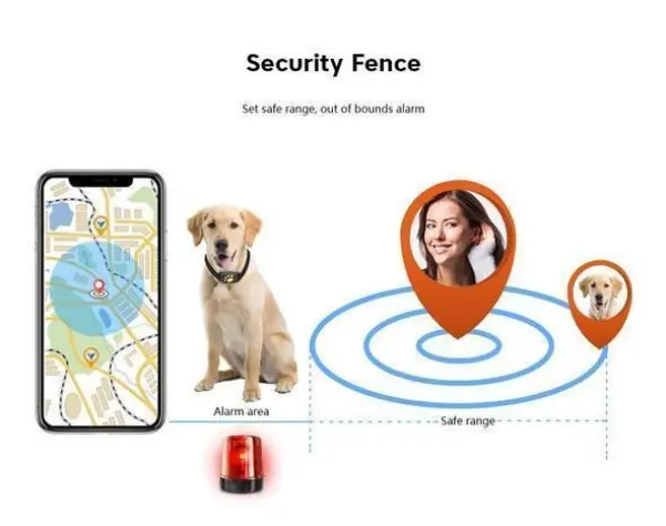 Cat Gps Tracker Locator Device For Pets4