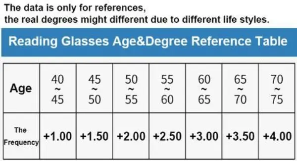 German Intelligent Progressive Glasses2