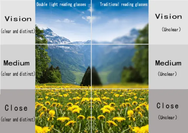 German Intelligent Progressive Glasses4